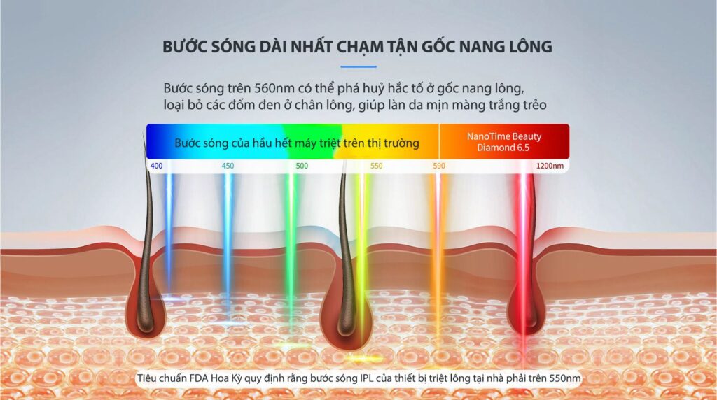 cach su dung may triet long cam tay nanotime bp65 pro